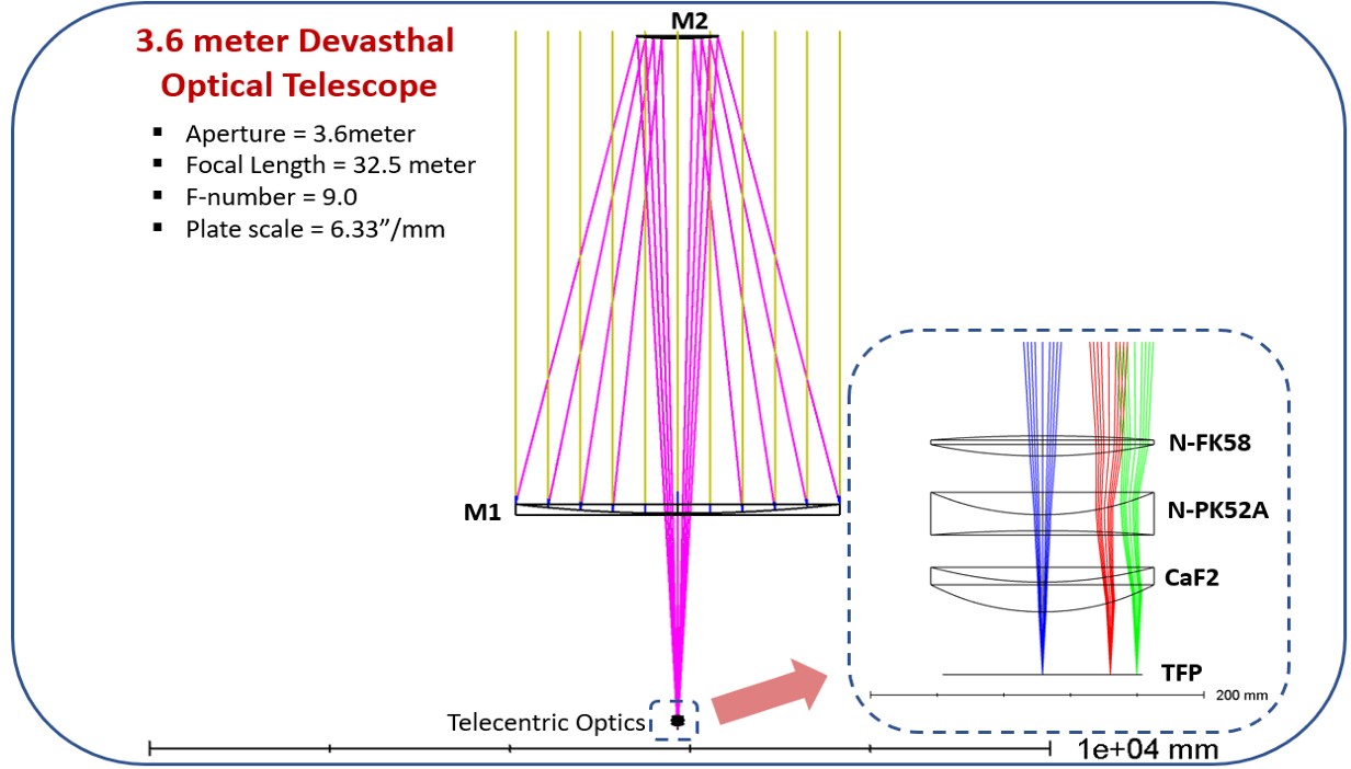 TA-MOONS Spectrograph