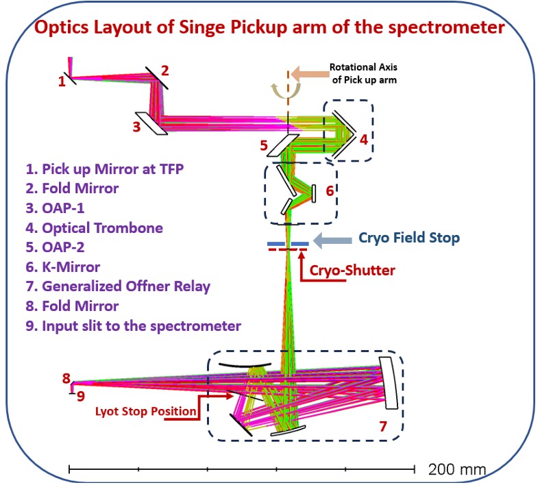 TA-MOONS Spectrograph