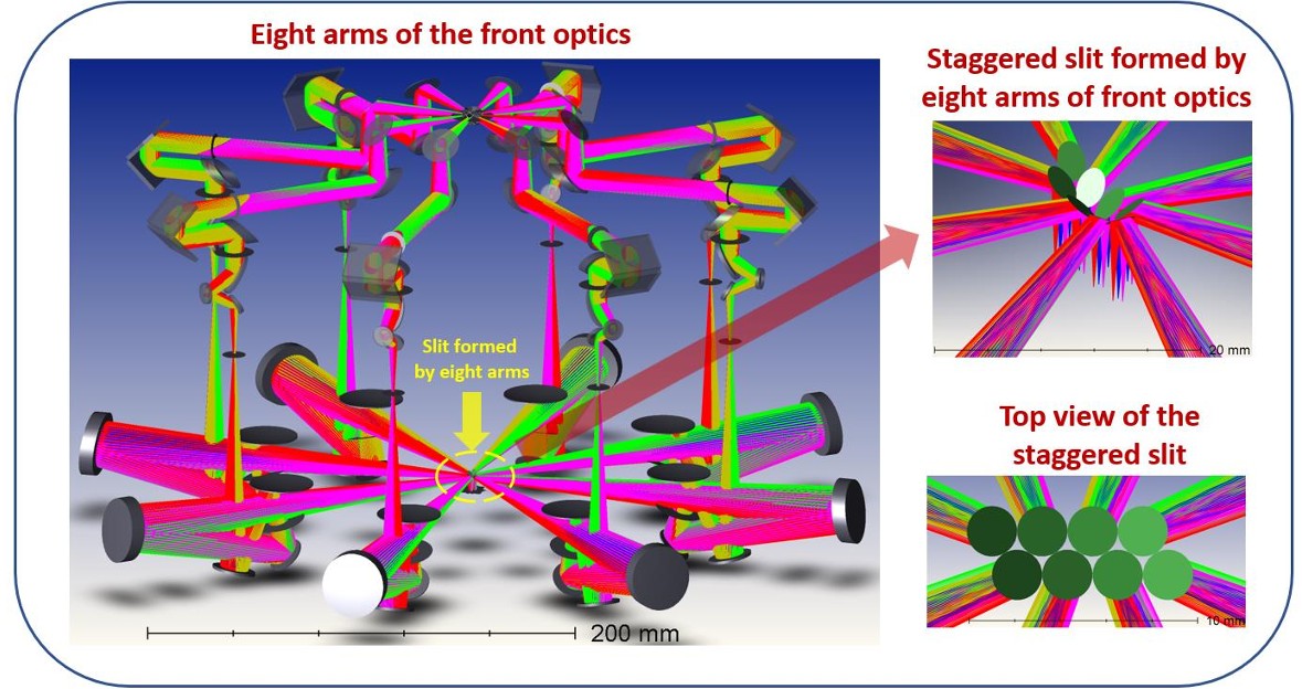 TA-MOONS Spectrograph