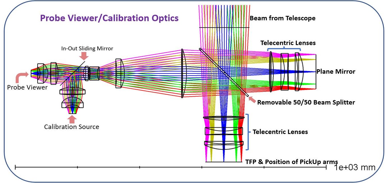TA-MOONS Spectrograph